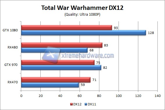 warhammer DX12
