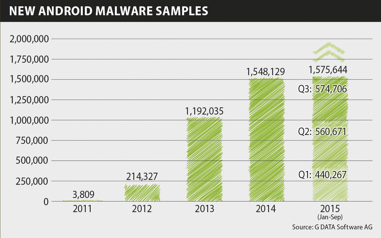 GDATA Android Firmware 1