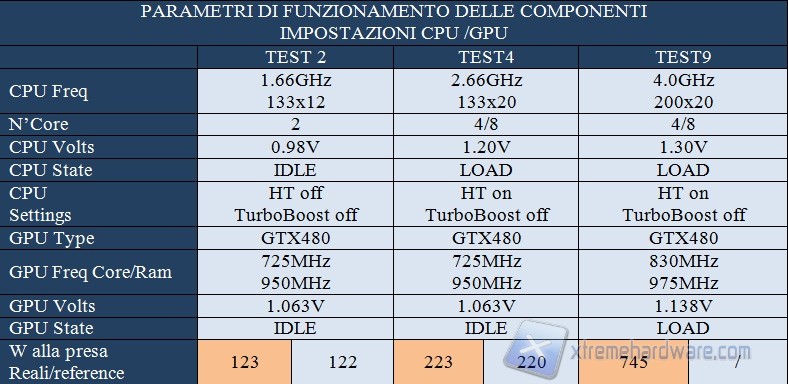 parametri1